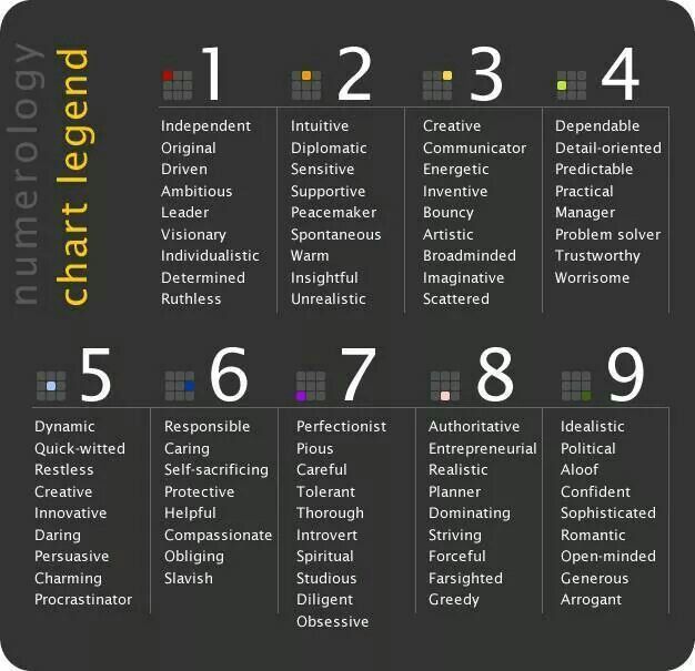 numerology-numbers-meanings